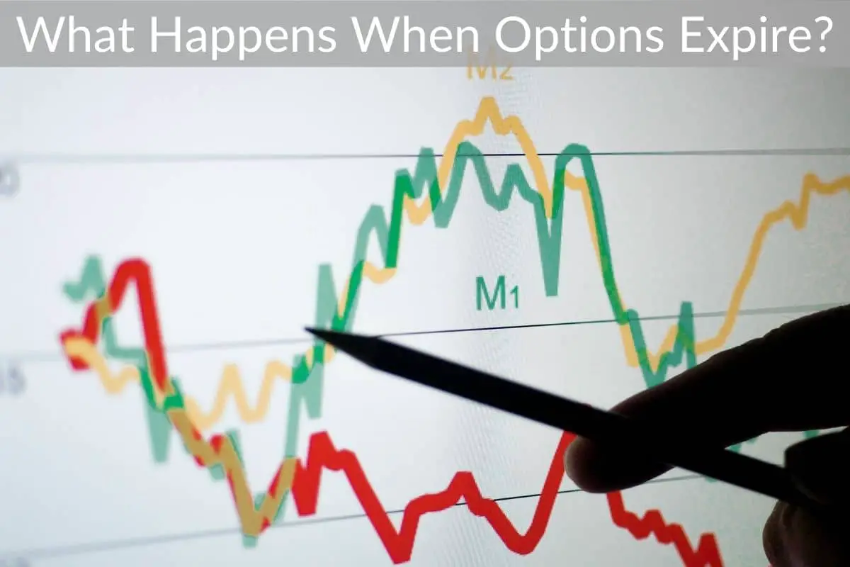 What Happens When Options Expire?